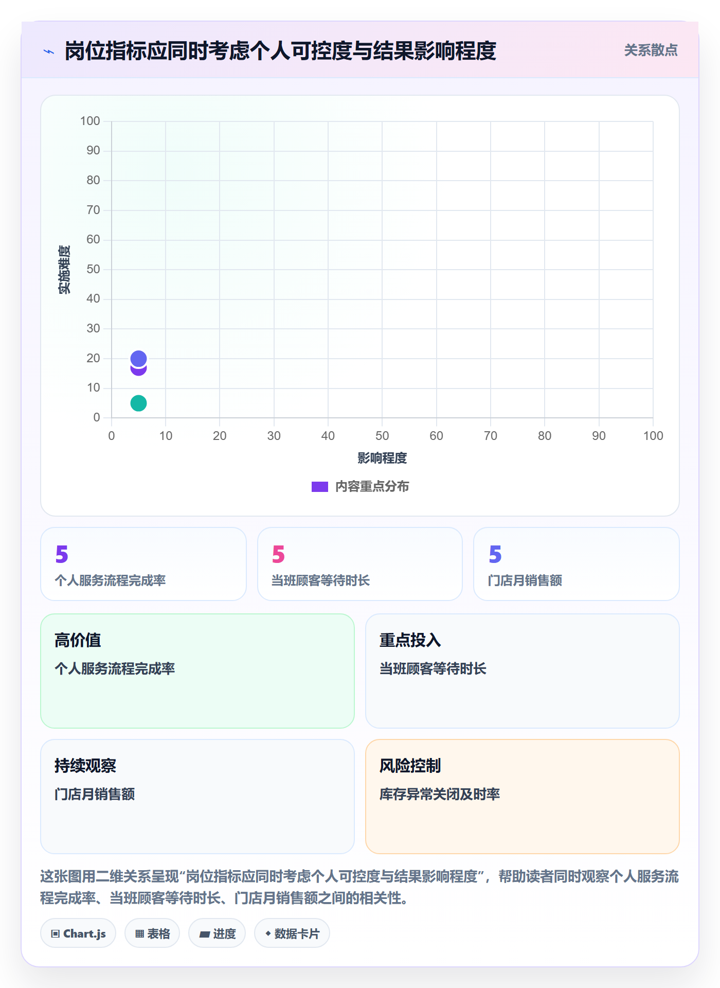 店铺运营管理选择标准：岗位分工维度如何评估常见误区