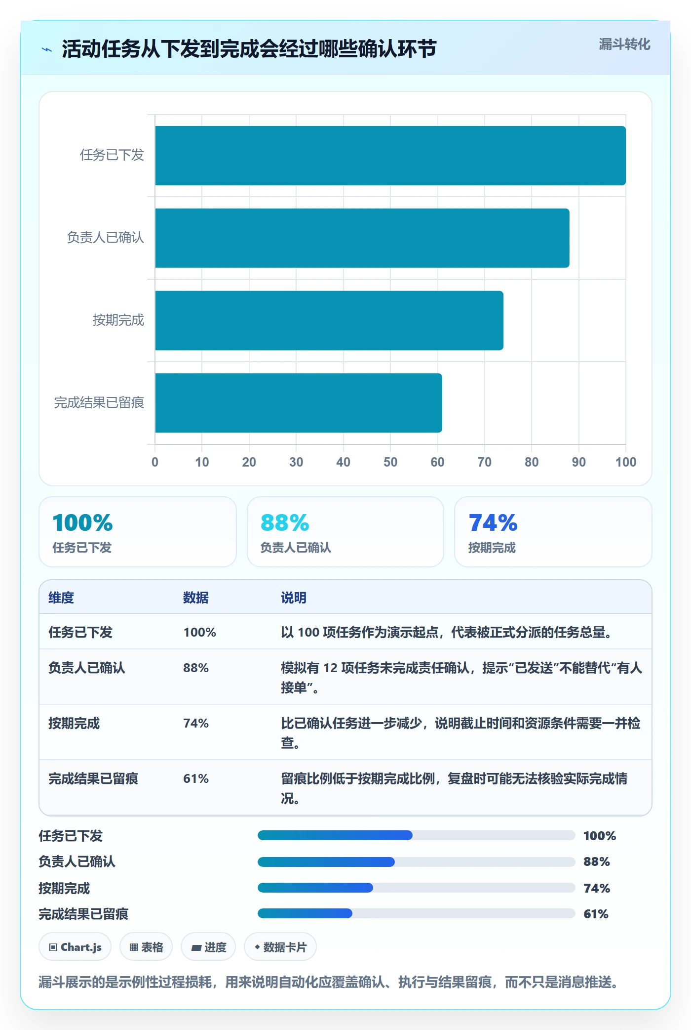 店铺运营管理怎么优化？先从活动管理的自动化方案入手