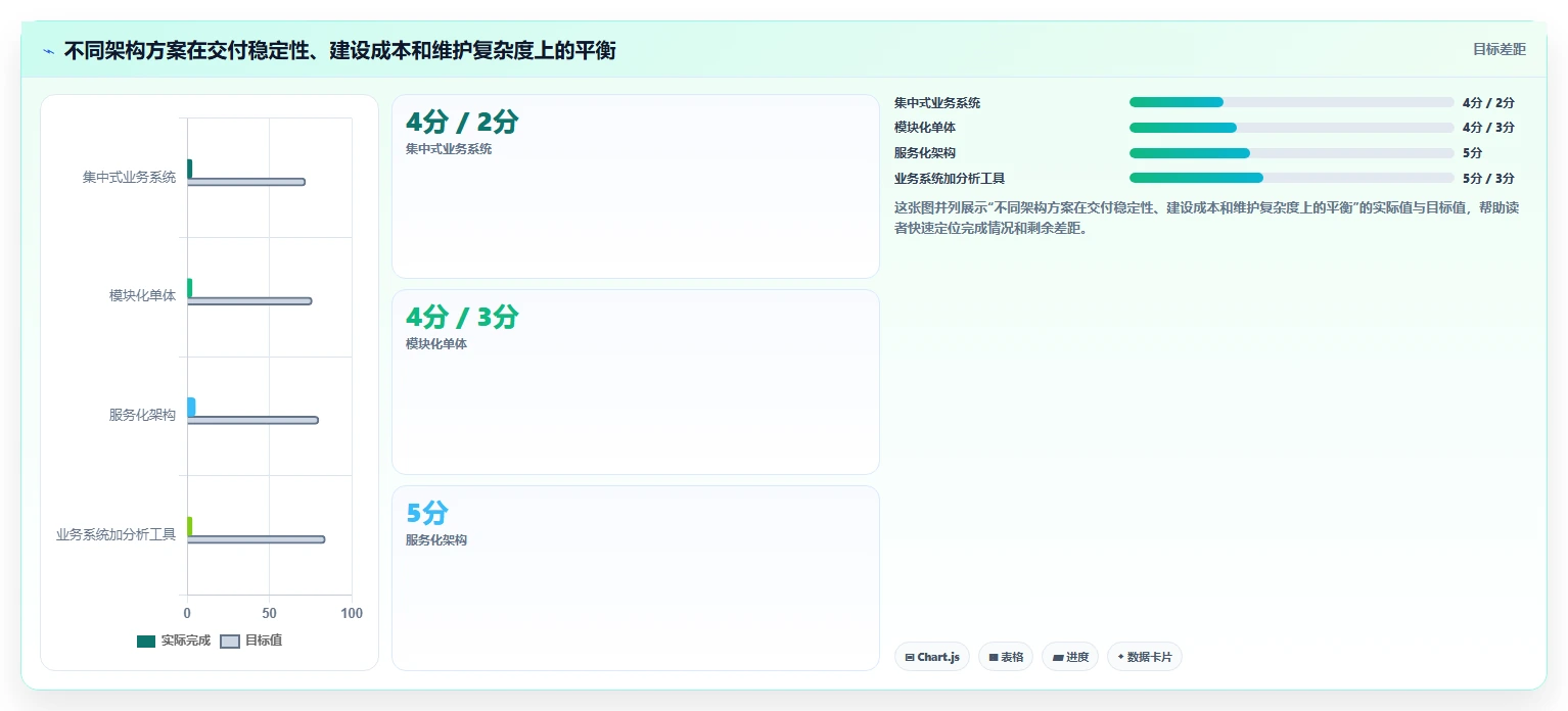 电商系统开发：供应链团队流程图解：系统架构如何减少交付延期