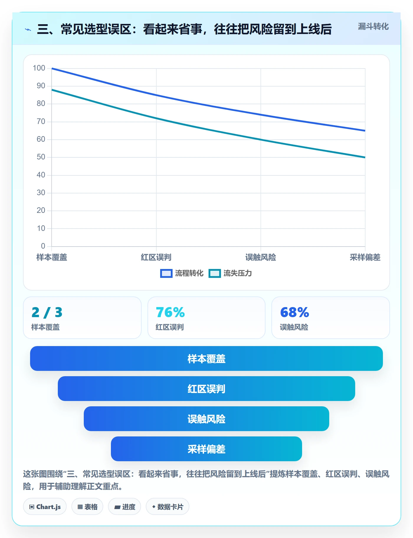 三、常见选型误区：看起来省事，往往把风险留到上线后
