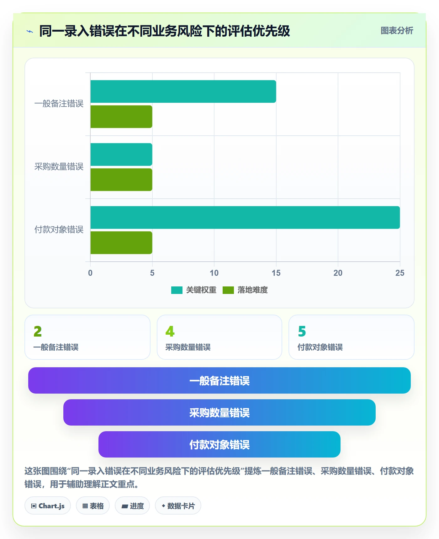 erp数据录入选择标准：错误修正维度如何评估入门指南