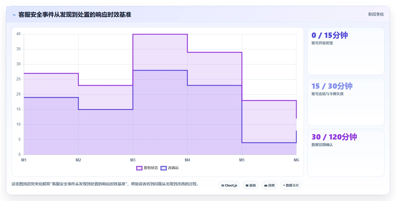 电商辅助软件：创业公司避坑指南：做客服提效时别忽略信息安全担忧