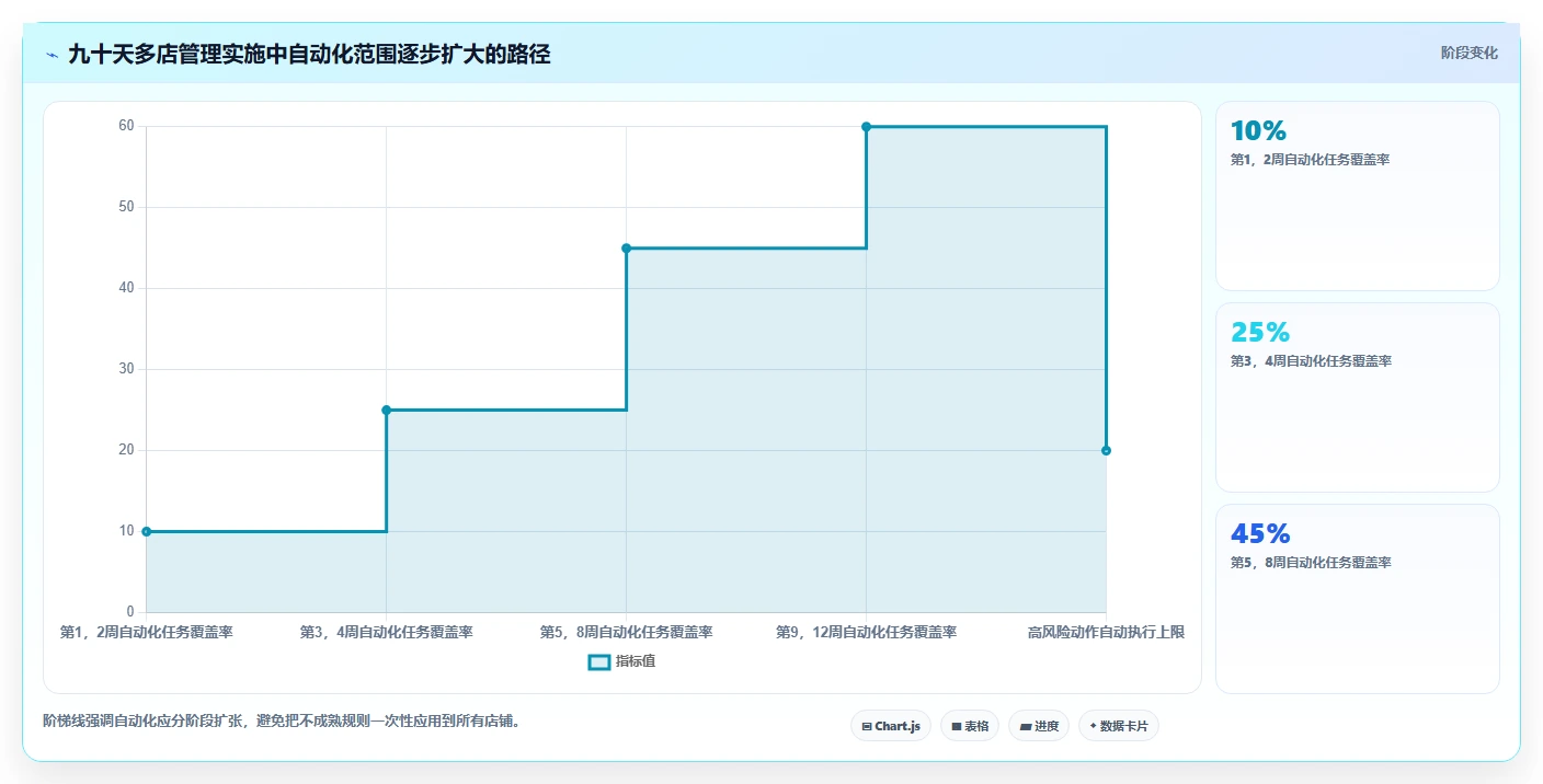 电商辅助软件：多平台卖家最佳实践：多店管理怎样稳步实现节省操作时间