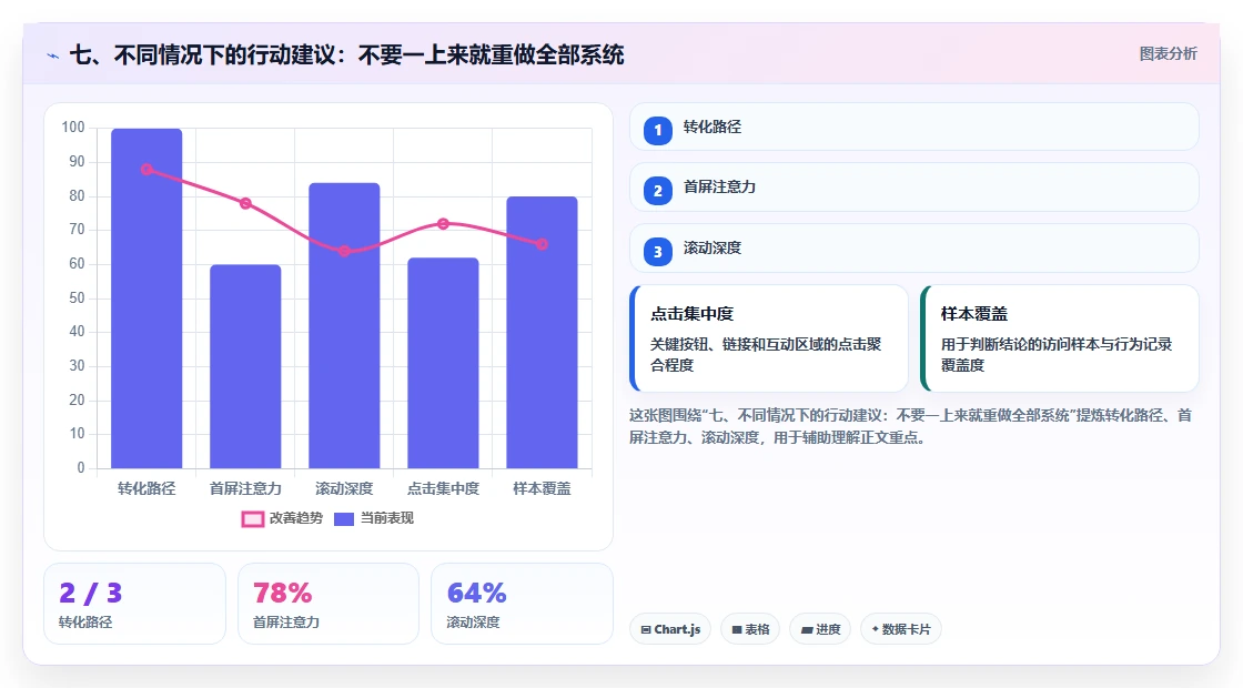 七、不同情况下的行动建议：不要一上来就重做全部系统