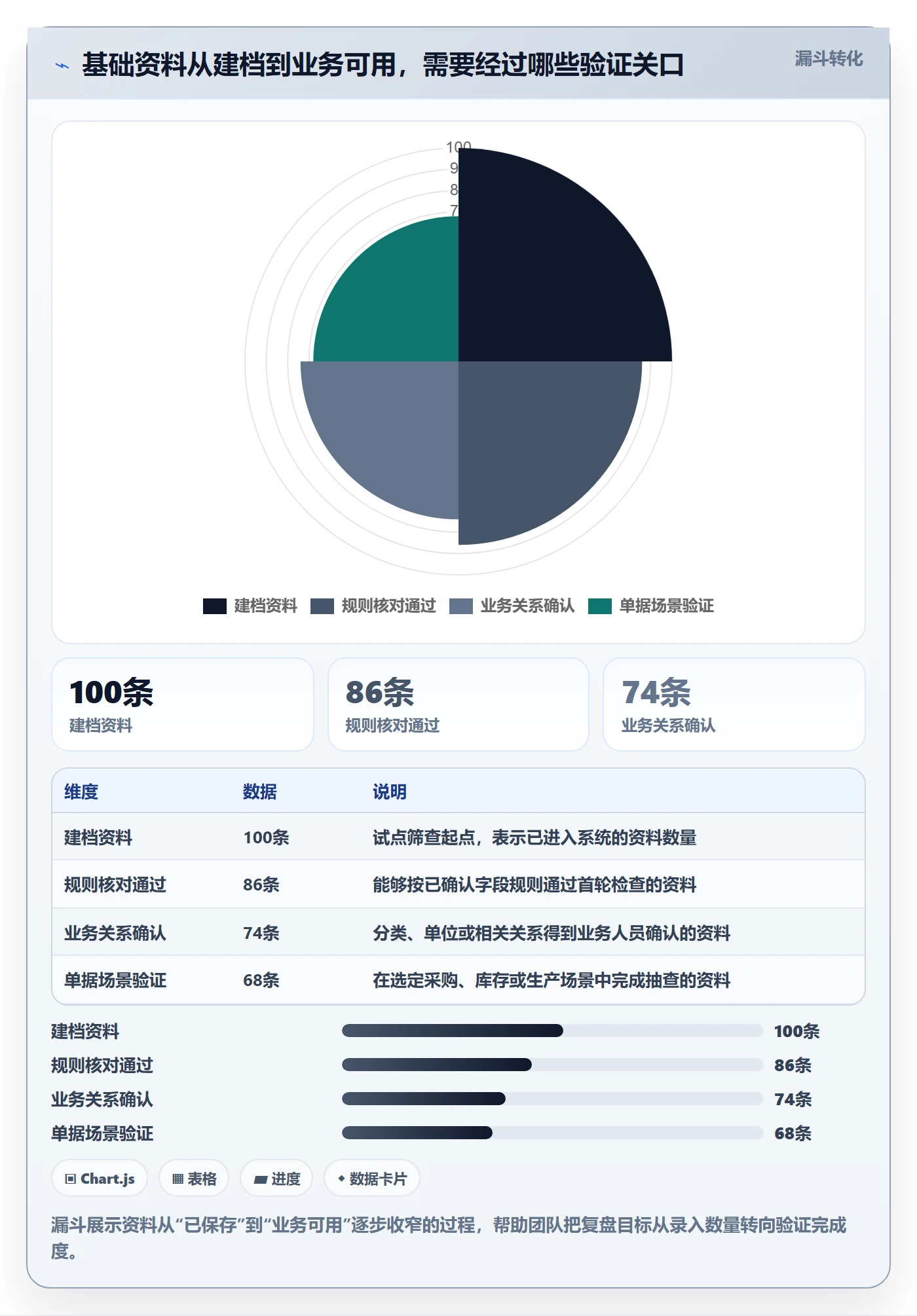 erp数据录入进阶课：围绕基础资料完善数据复盘