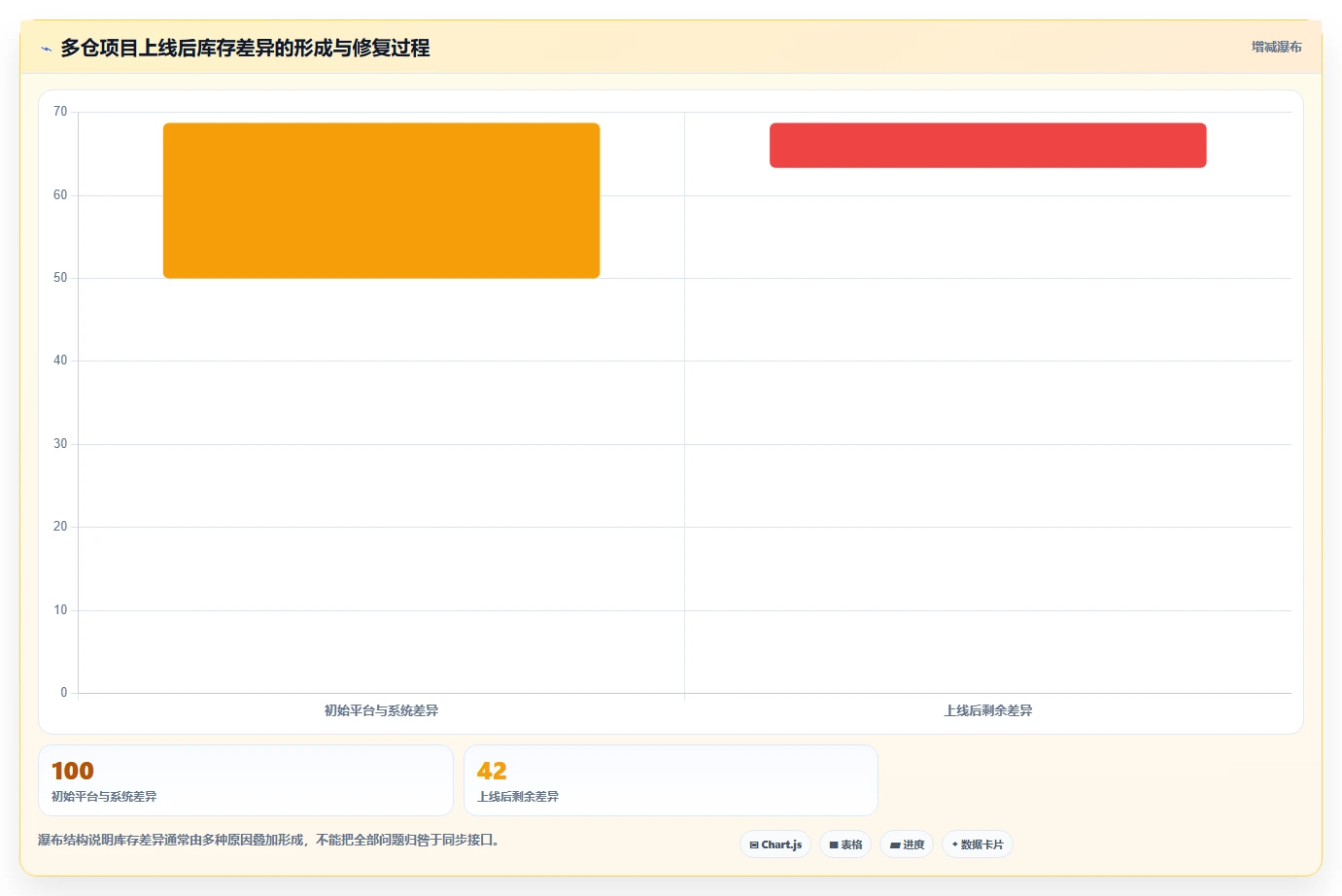 电商库存配置指南：多仓同步需要哪些核心功能设置
