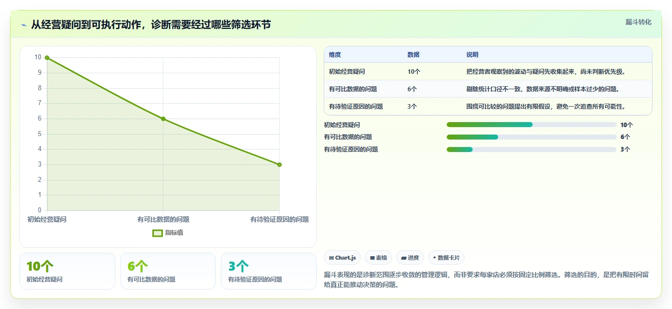 拼多多数据分析工具免费管理要点：店铺诊断的成本控制如何设计