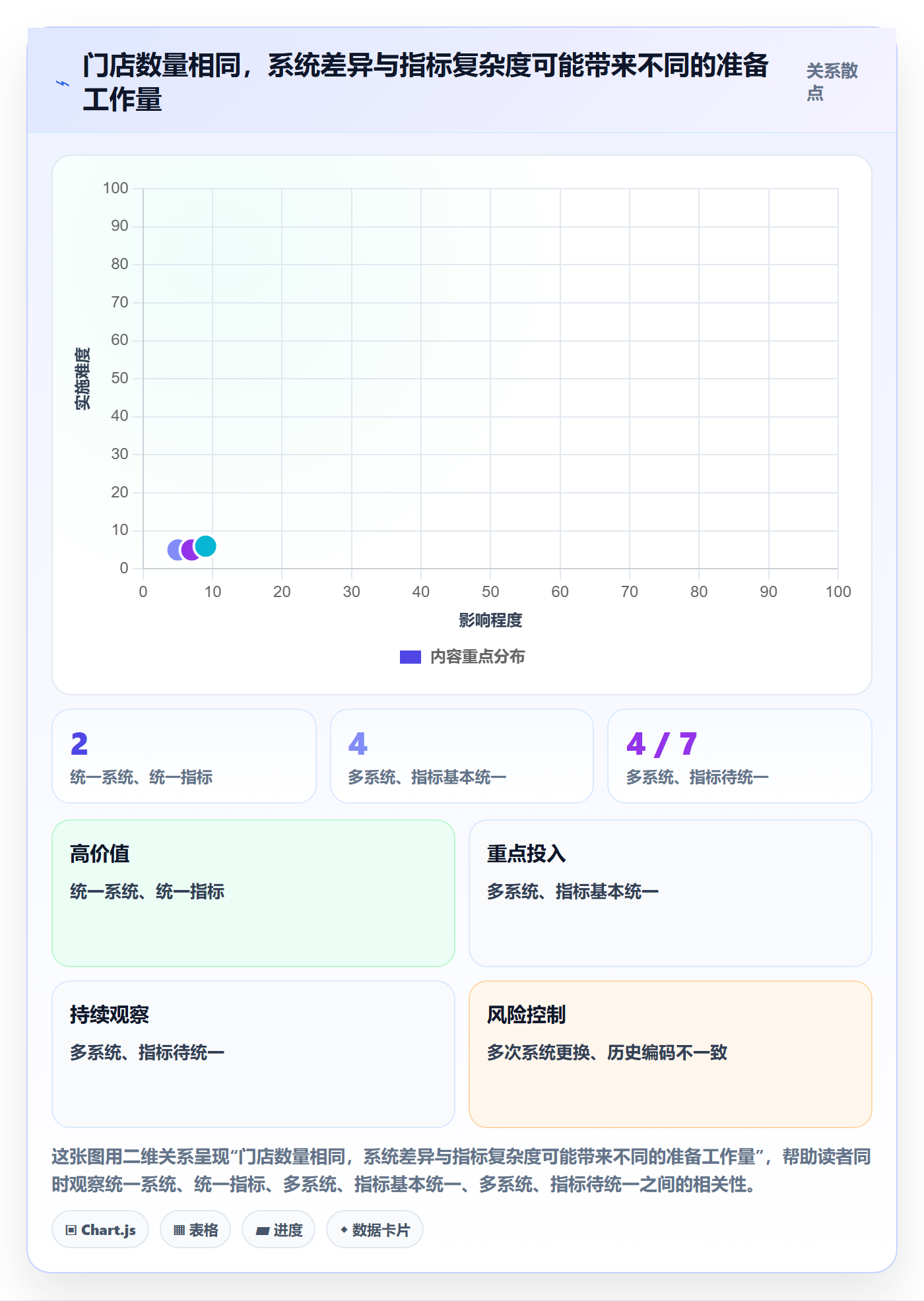 bi 平台基础课:选型成本相关的多店经营一次讲透