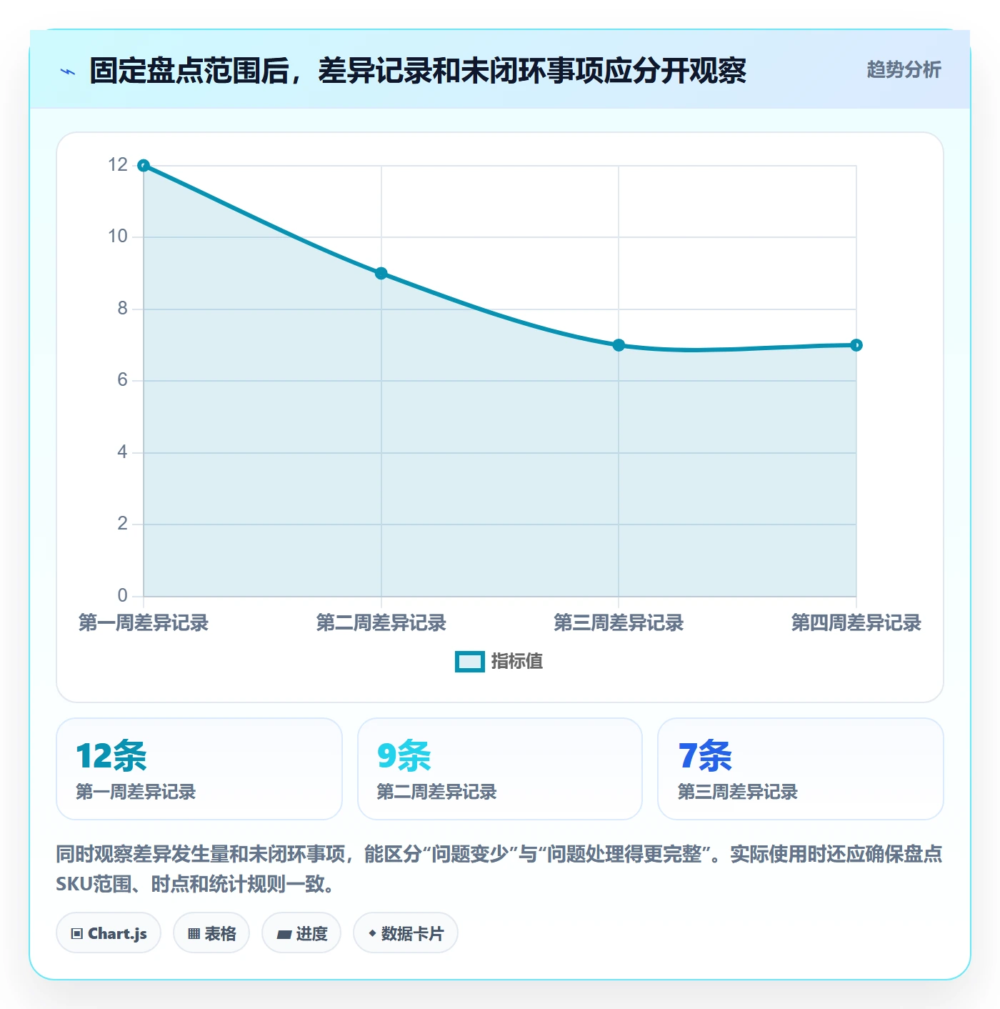 想做好库存管理系统，先掌握多店经营中的盘点管理