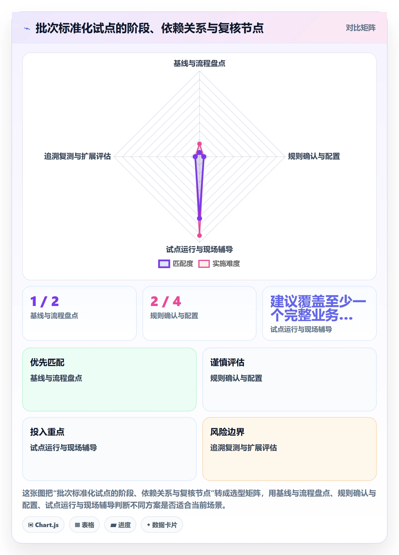 库存管理系统问题诊断：批次管理如何用标准化管理改进