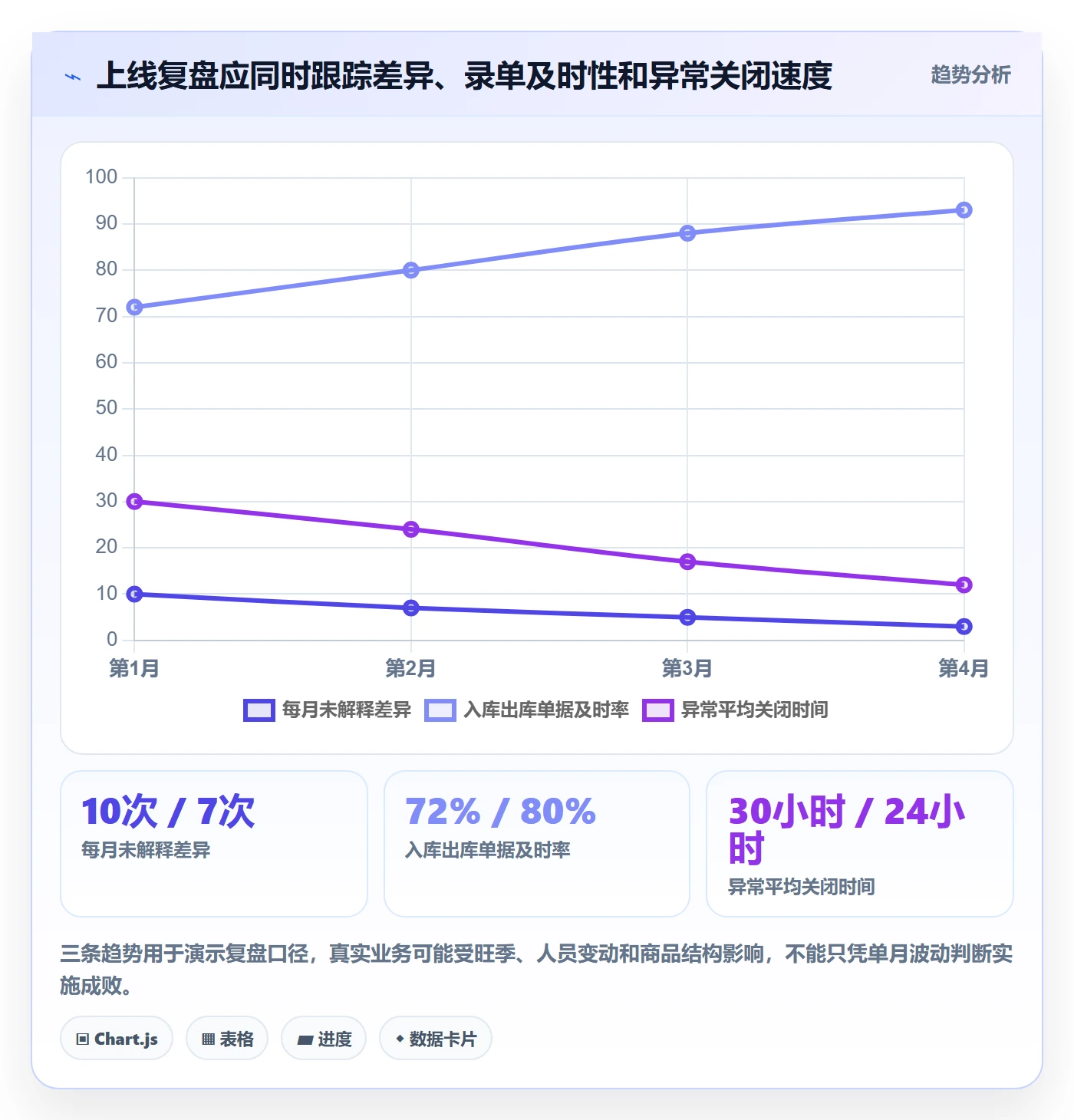 库存管理系统实施路径：出入库流程如何完成中小商家