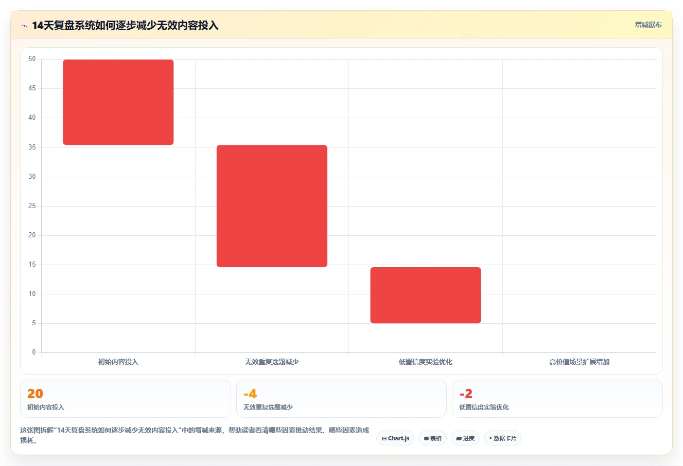 小红书数据分析：市场经理决策指南：面对爆文难复制如何兼顾建立复盘体系