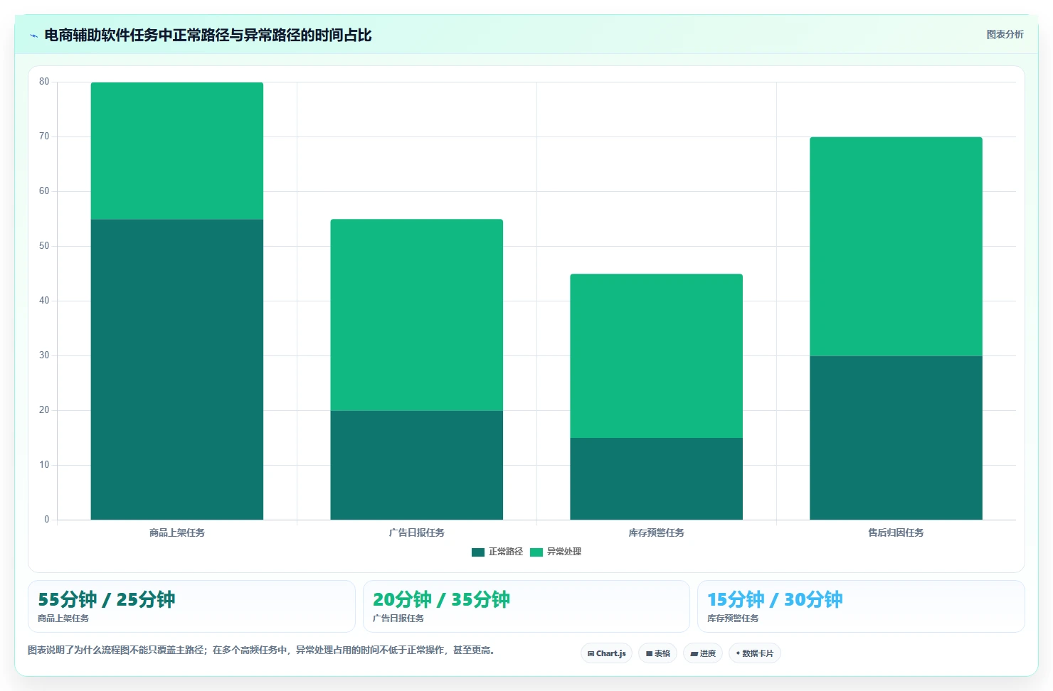 电商辅助软件：创业公司流程图解：图片制作如何减少学习门槛高