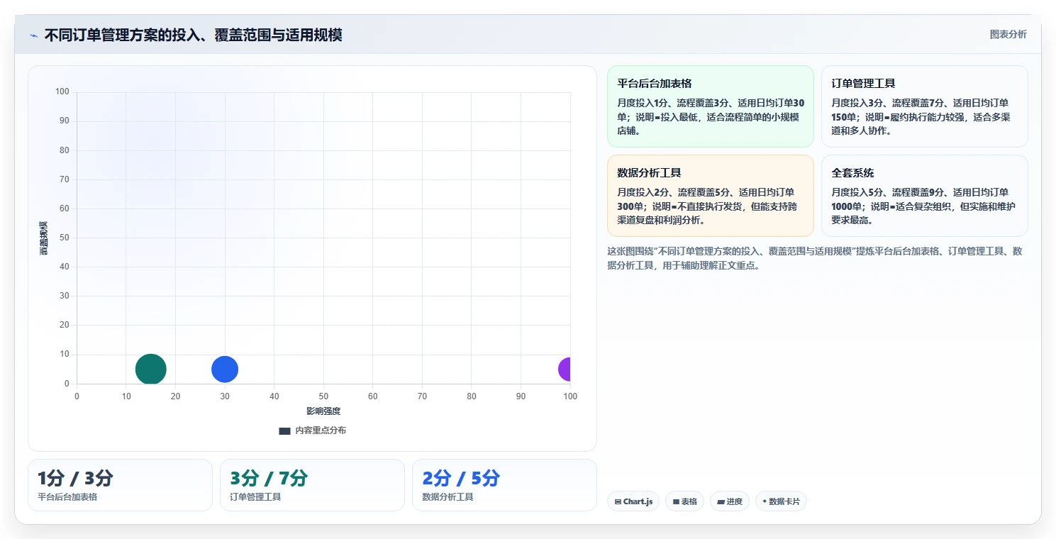 电商辅助软件：个人卖家进阶版教程：订单处理从准备到复盘