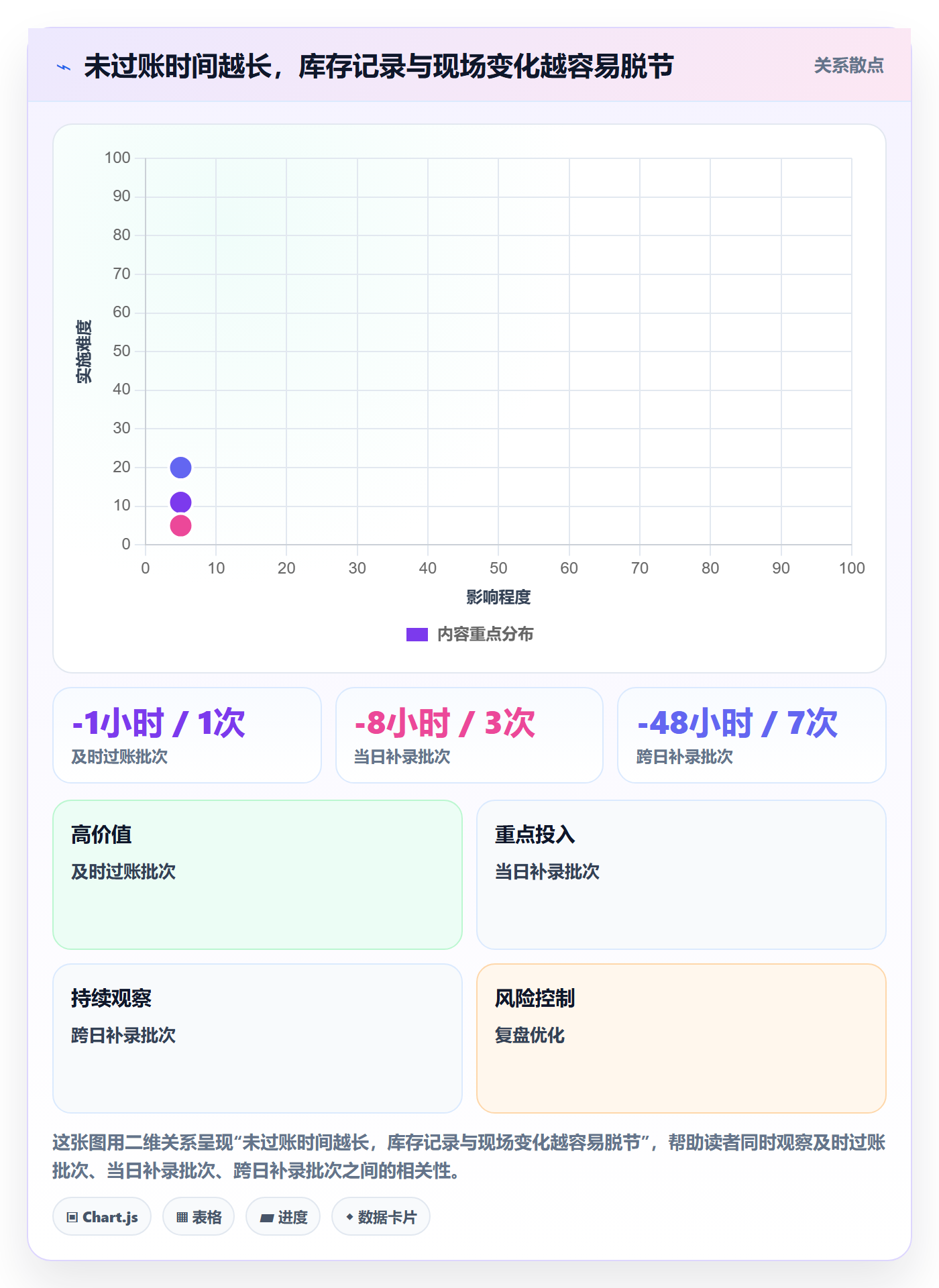 库存管理系统从0到1:出入库流程的实操教程与操作要点
