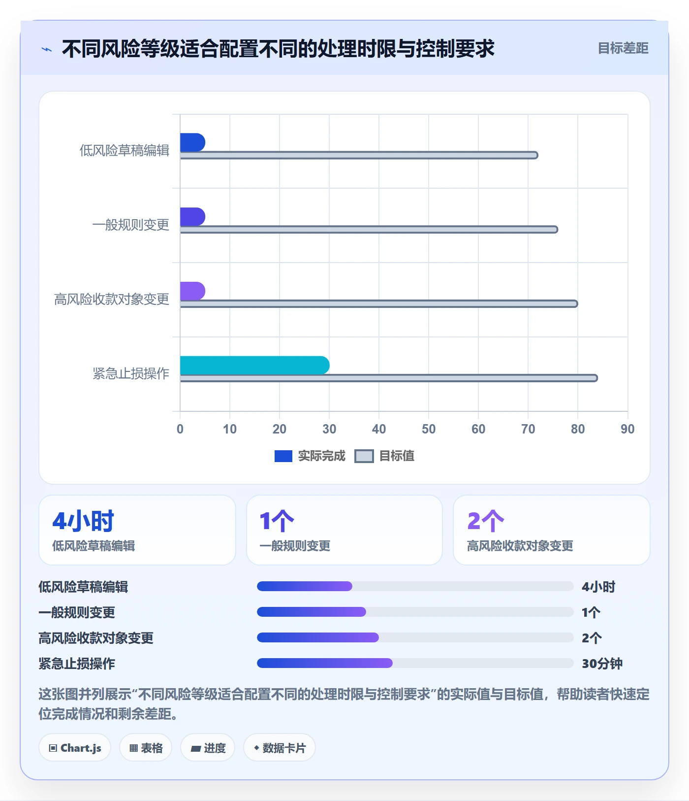 分账系统方案设计：权限风控场景的落地案例怎么做