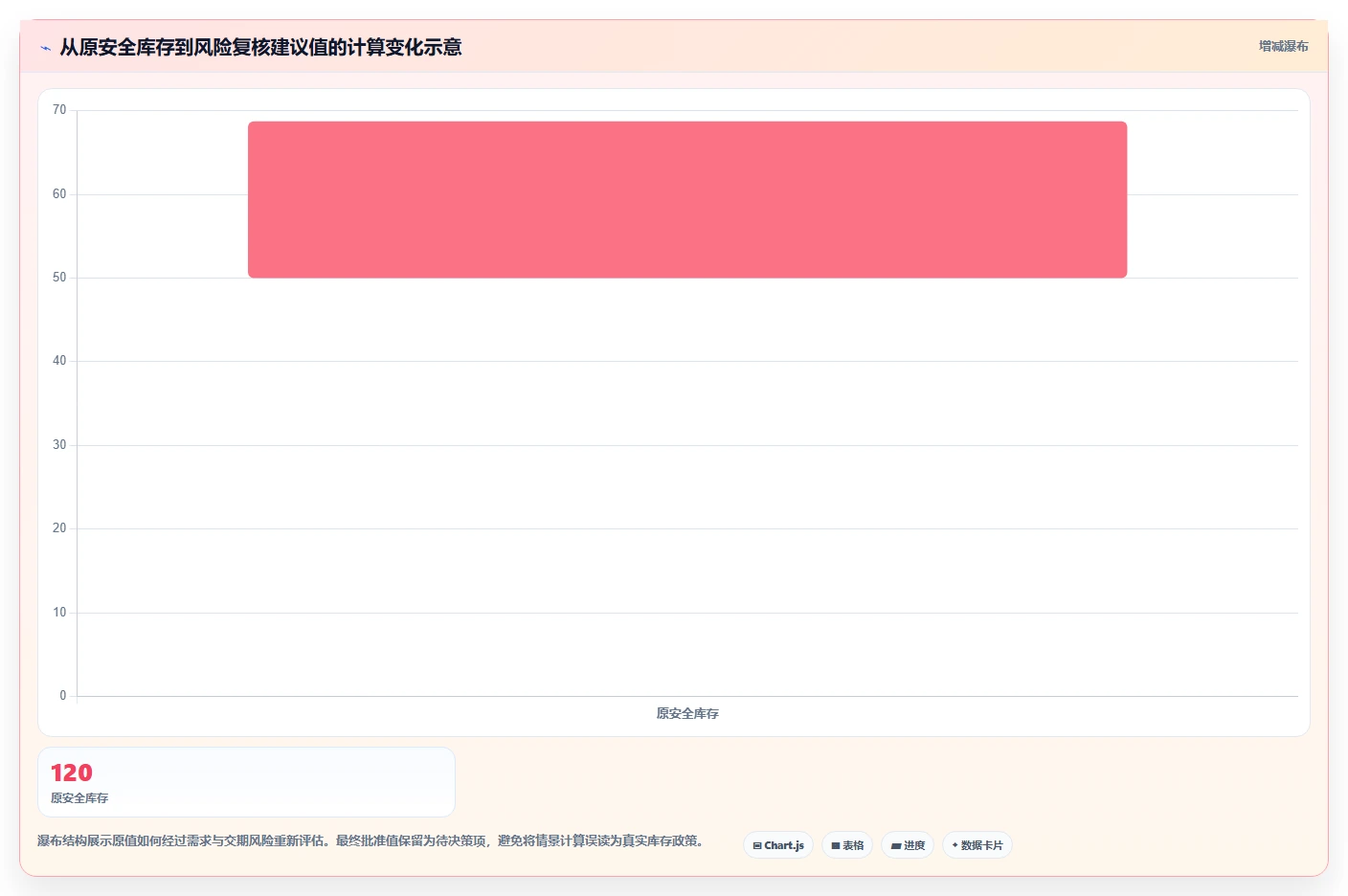 仓库安全库存管理执行标准：动态调整环节如何体现团队协同