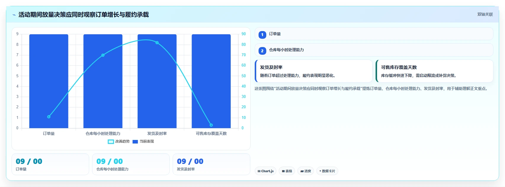 电商管理怎么落地？从商品管理讲清旺季准备