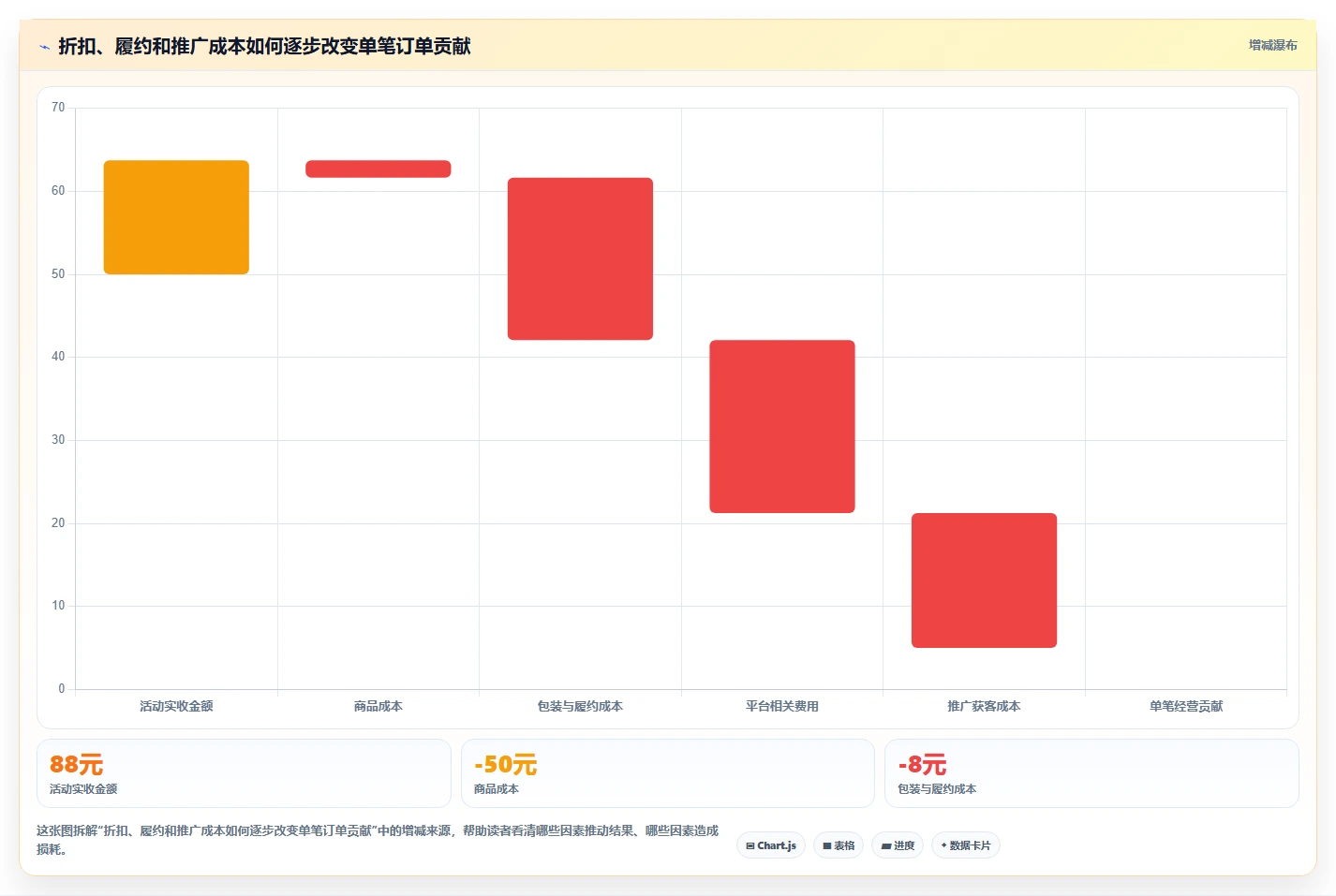 店铺运营包括哪些方面实施路径:活动运营如何完成常见误区