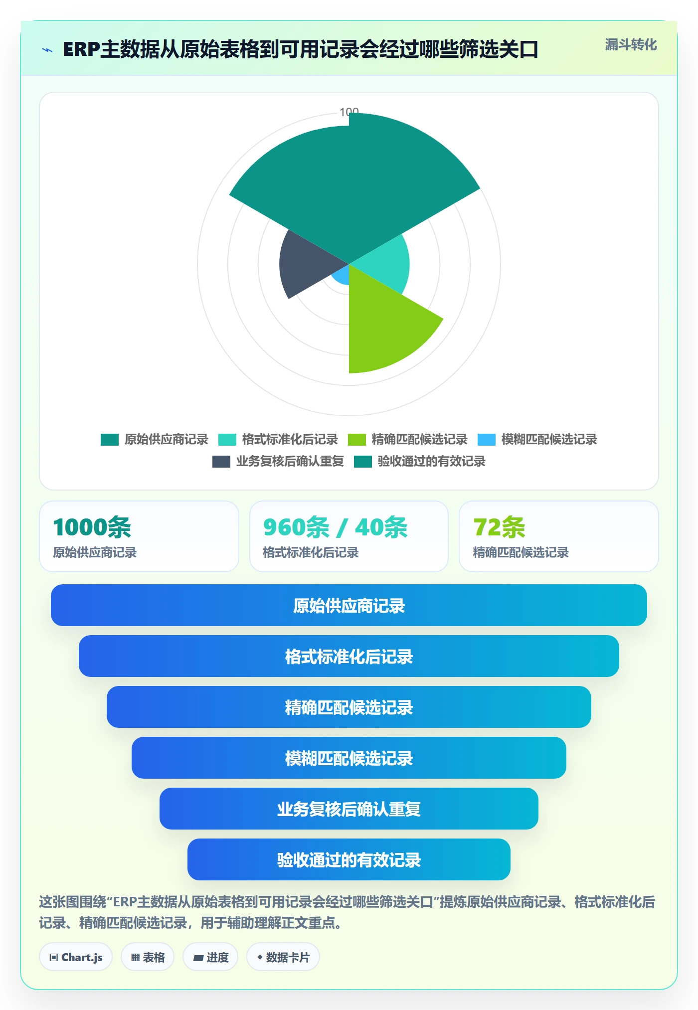 erp数据录入怎么落地？从数据去重讲清常见误区