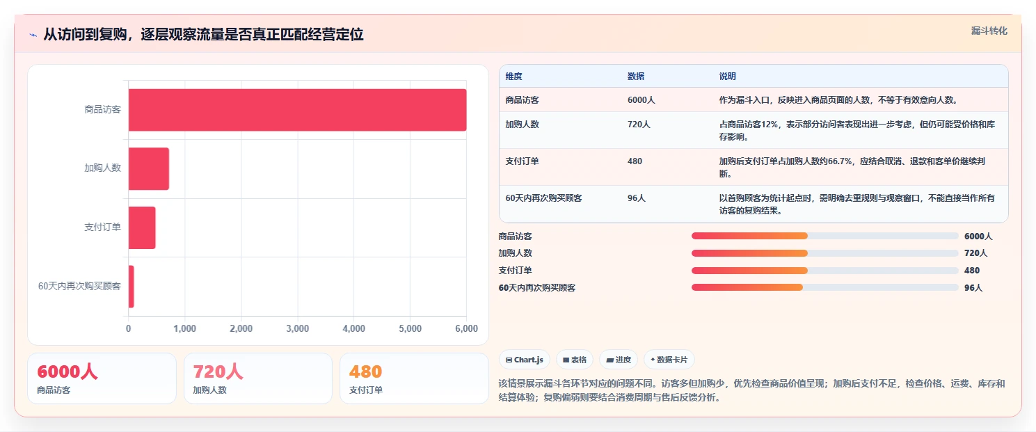 如何运营好一个店铺使用技巧：店铺定位对应的指标体系方法