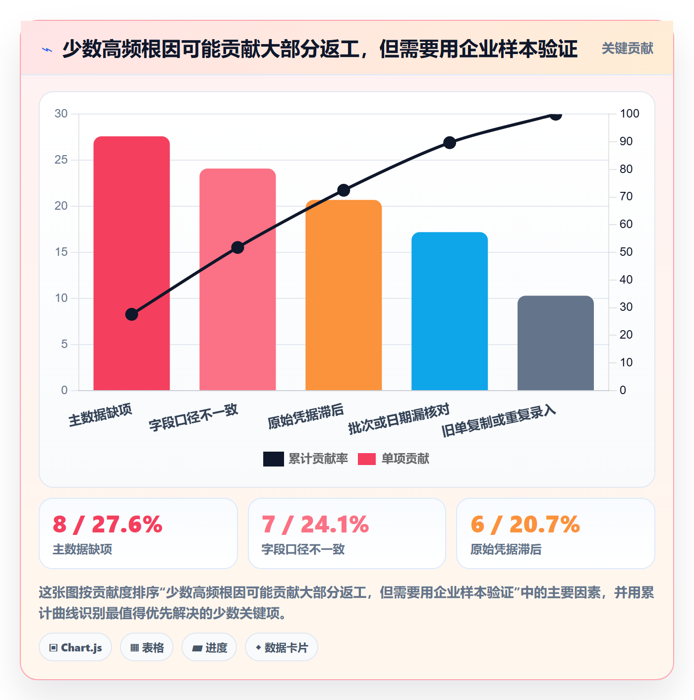 erp数据录入工作指南：用精细化运营解决单据规范问题