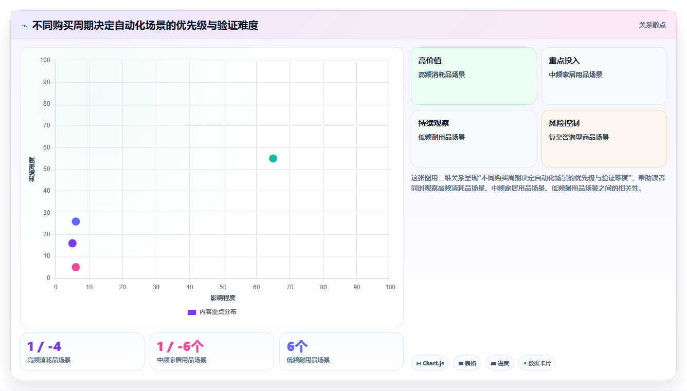 电商crm系统运营框架：把自动营销纳入流程设计