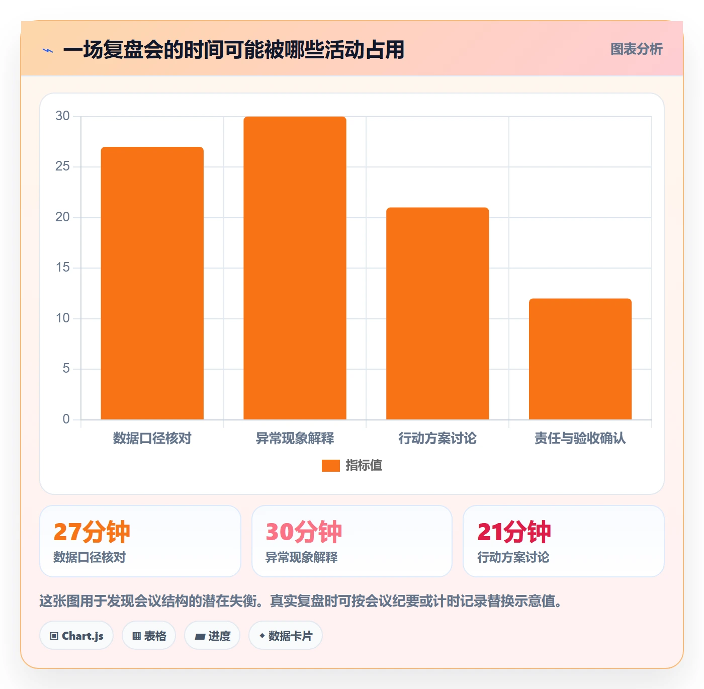 bi 平台怎么管？以仪表盘为核心的数据复盘方案