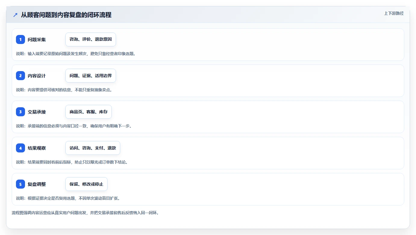 想做好店铺运营包括哪些方面,先掌握中小商家中的内容运营