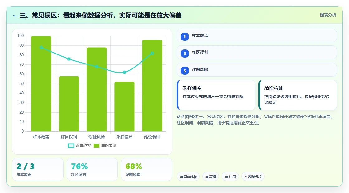 三、常见误区：看起来像数据分析，实际可能是在放大偏差