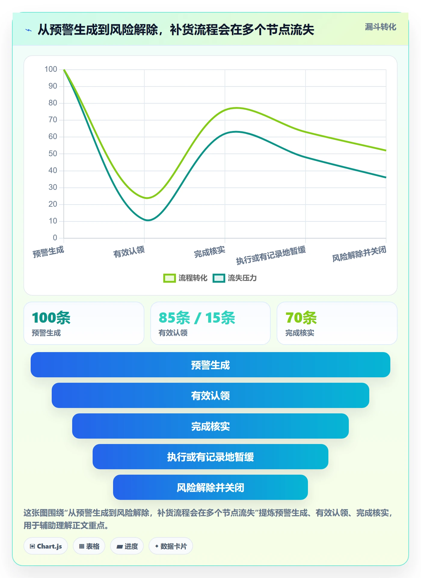 库存管理系统管理要点：补货预警的自动化方案如何设计