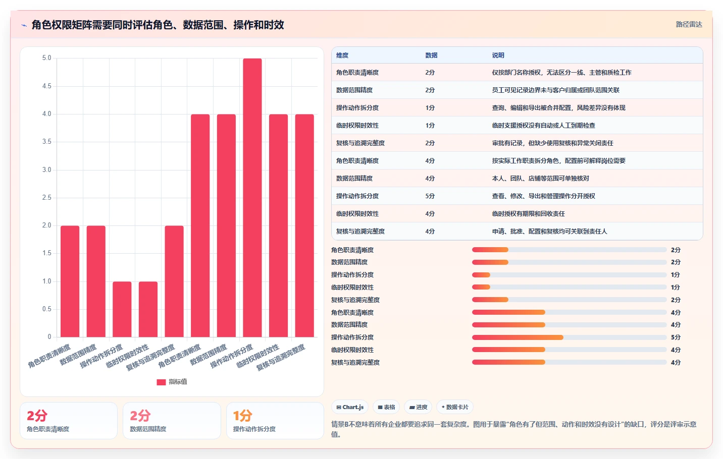 电商crm系统流程设计：权限合规从哪里开始