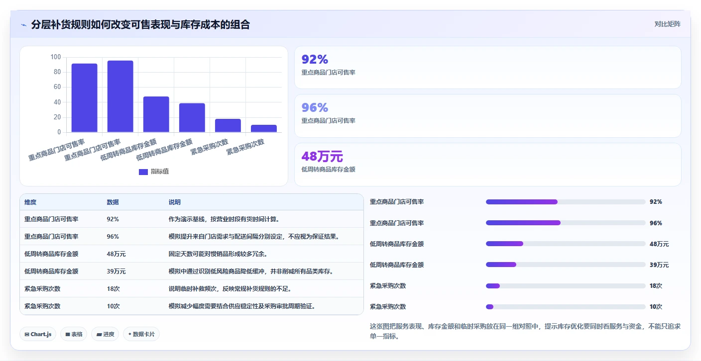 仓库安全库存管理建设路线：从补货点设置到多店经营分几步