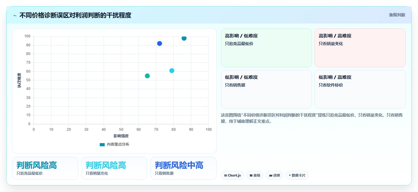 拼多多数据分析工具免费问题诊断：价格分析如何用效率提升改进