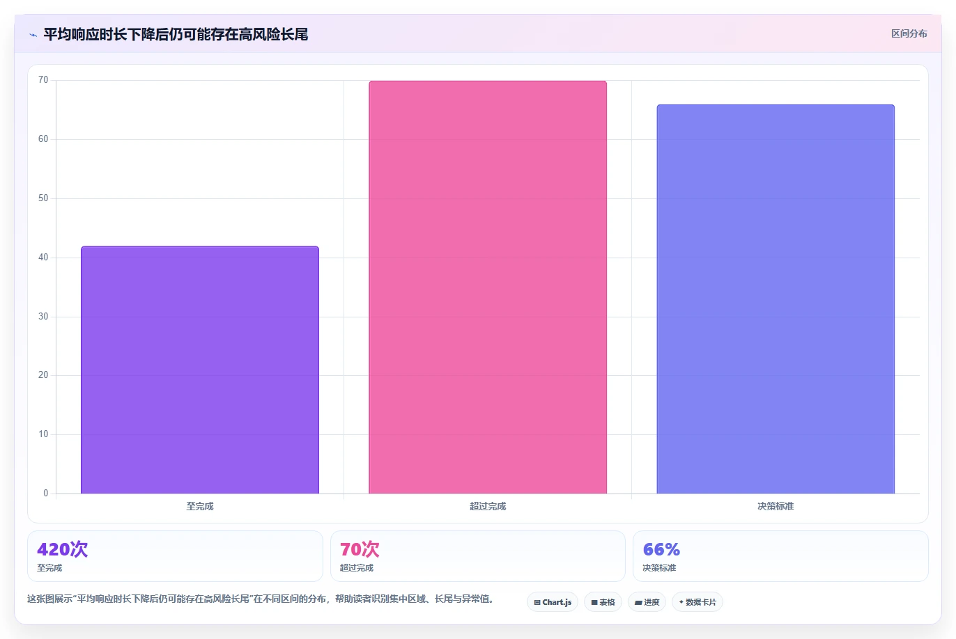 电商辅助软件：运营助理复盘框架：效率升级如何定位效果难评估