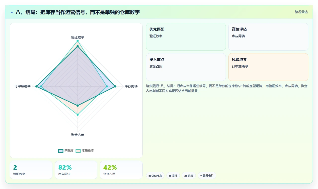 八、结尾:把库存当作运营信号,而不是单独的仓库数字