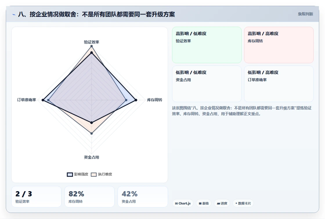 八、按企业情况做取舍：不是所有团队都需要同一套升级方案