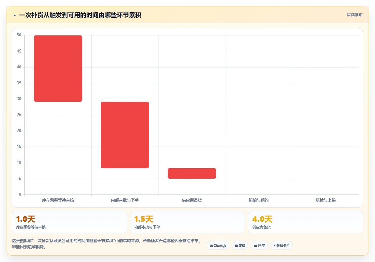 仓库安全库存管理使用技巧:补货点设置对应的新手避坑方法