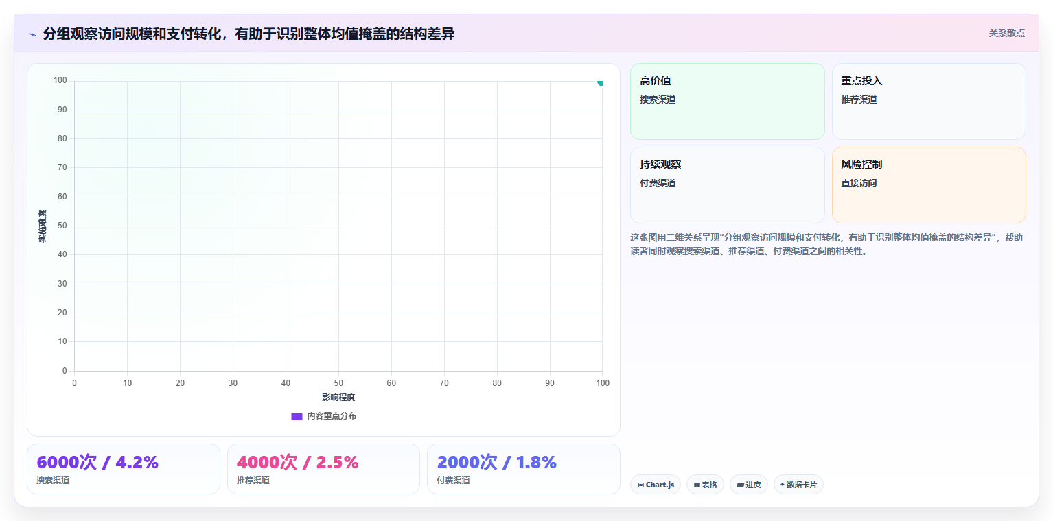 电商数据运营工作指南：用实操教程解决经营复盘问题