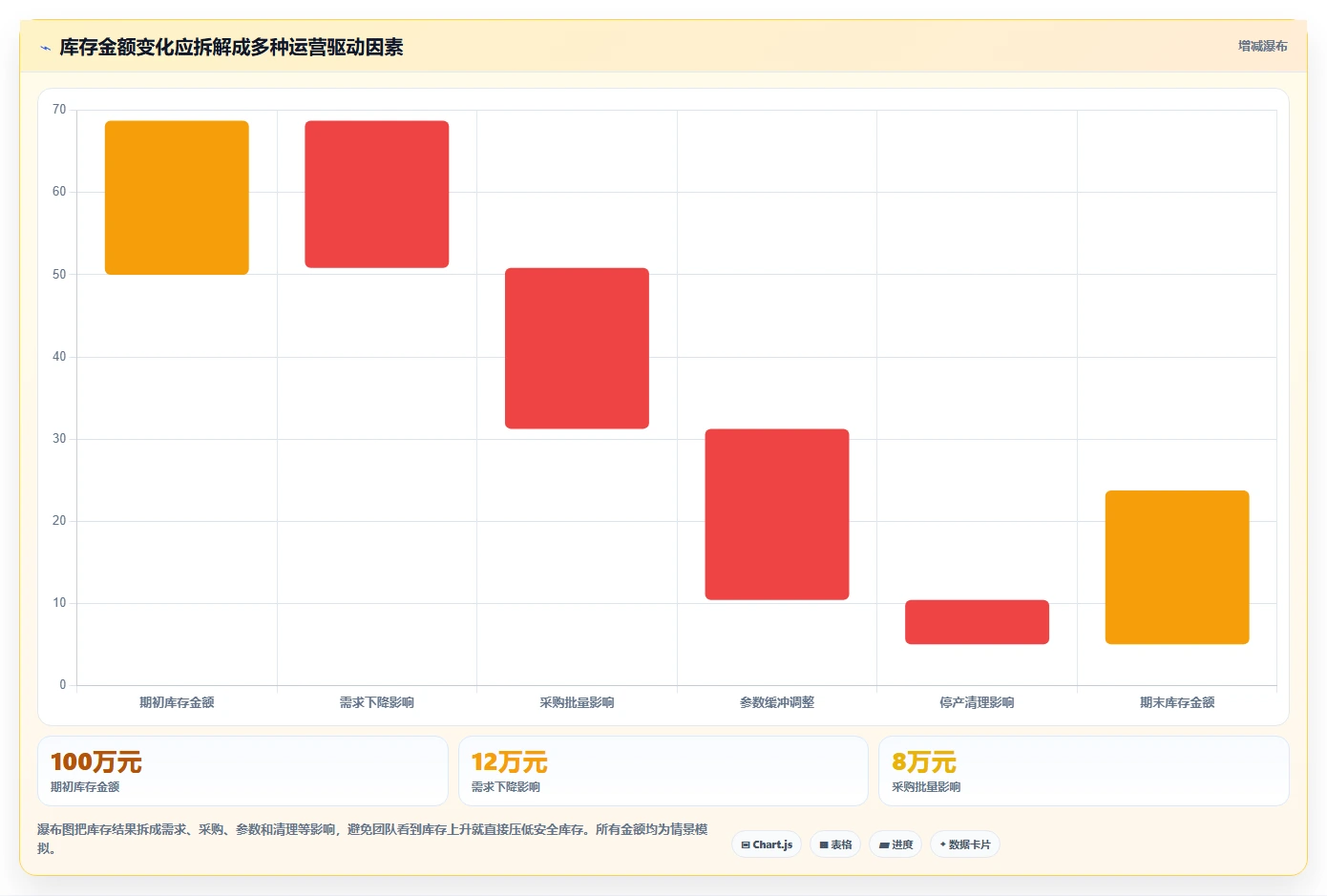 仓库安全库存管理运营框架：把需求波动纳入系统搭建