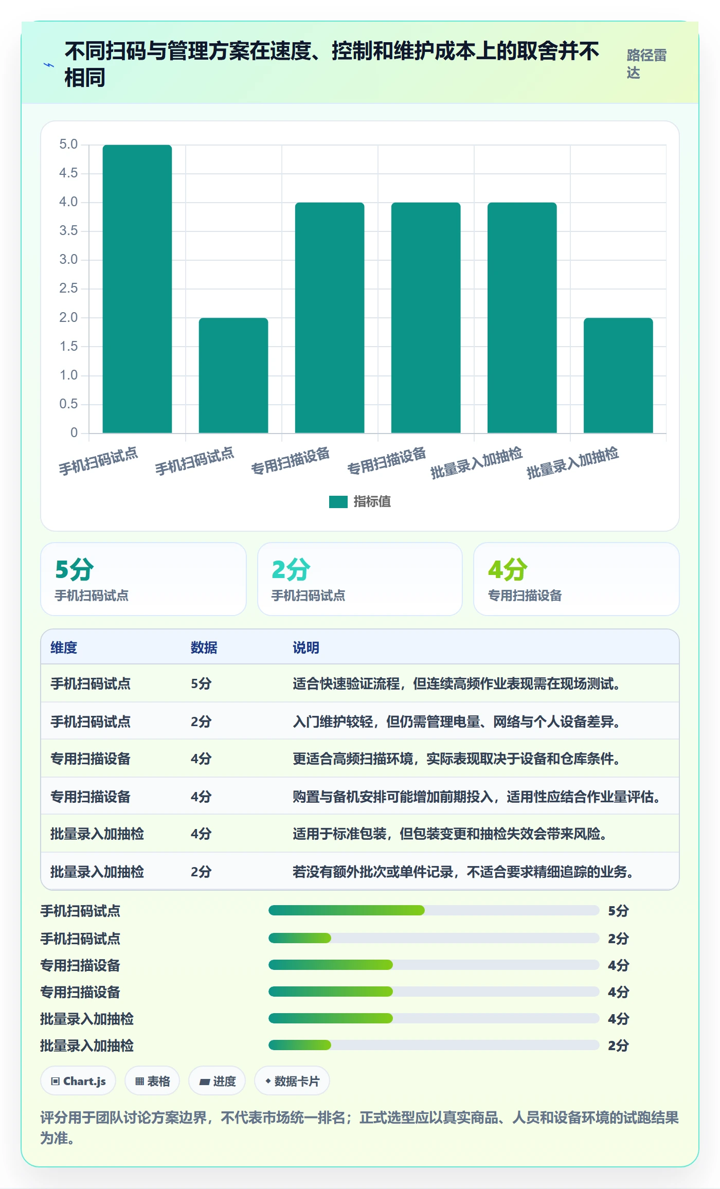 库存管理系统运营框架：把条码作业纳入中小商家