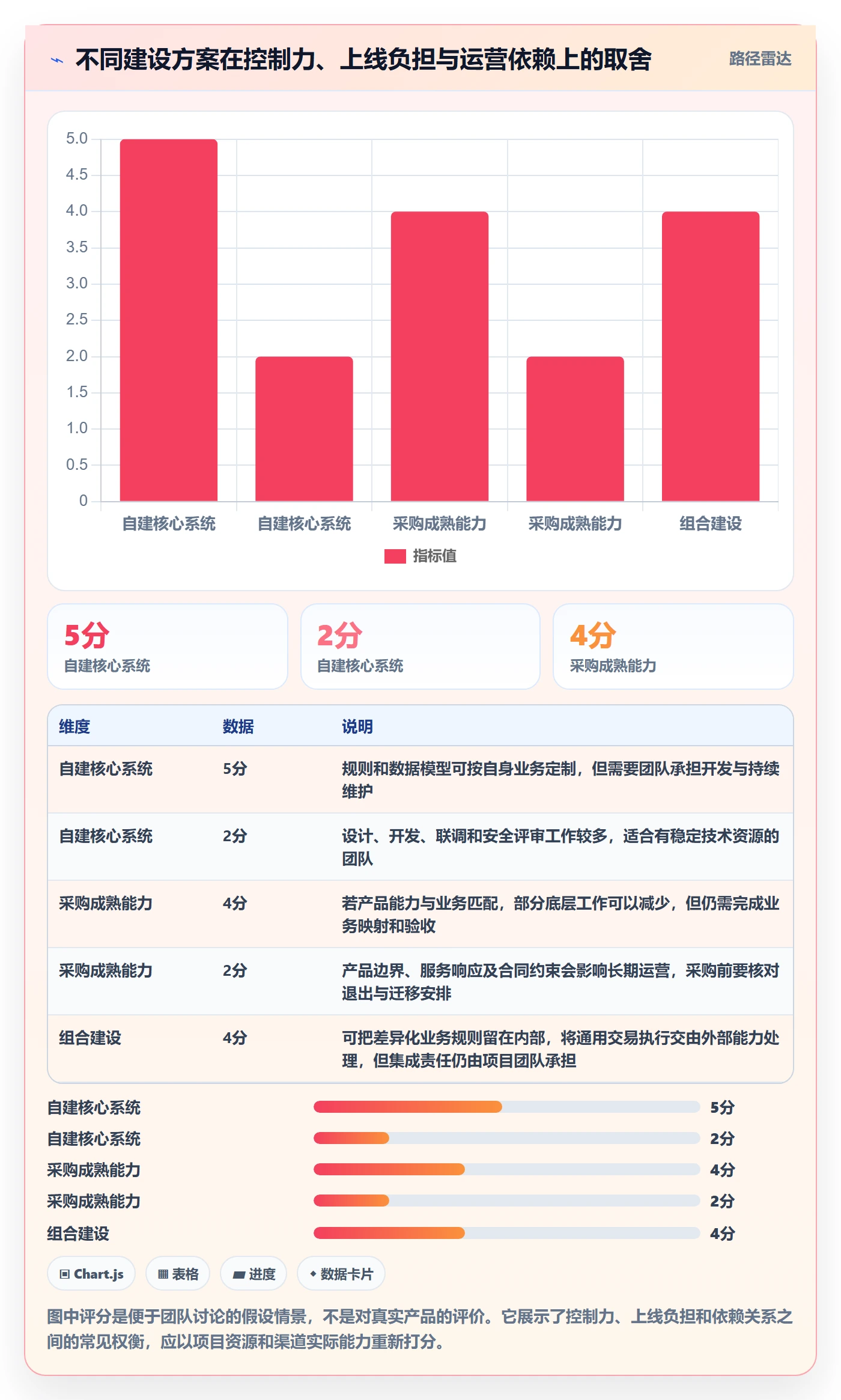 分账系统建设路线:从接口对接到新手避坑分几步