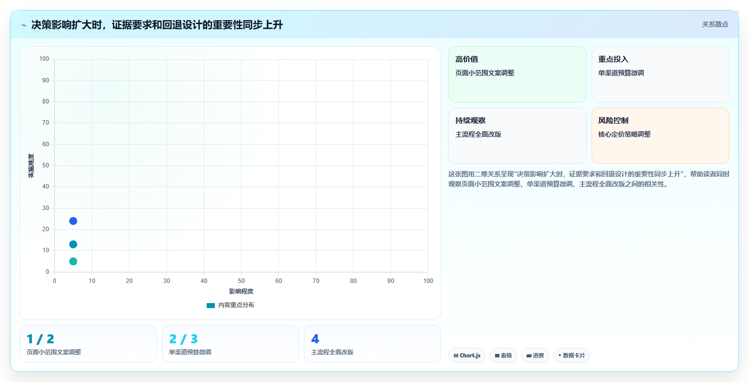 运营数据决策指南：用系统搭建判断趋势分析方案