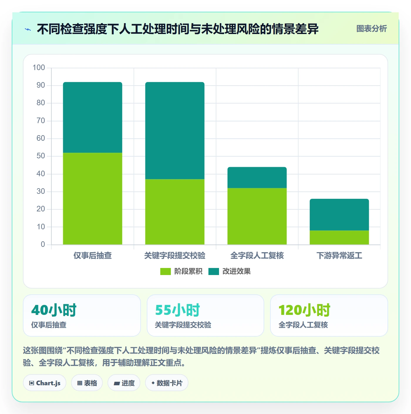 erp数据录入业务拆解：质量检查为什么影响流程设计