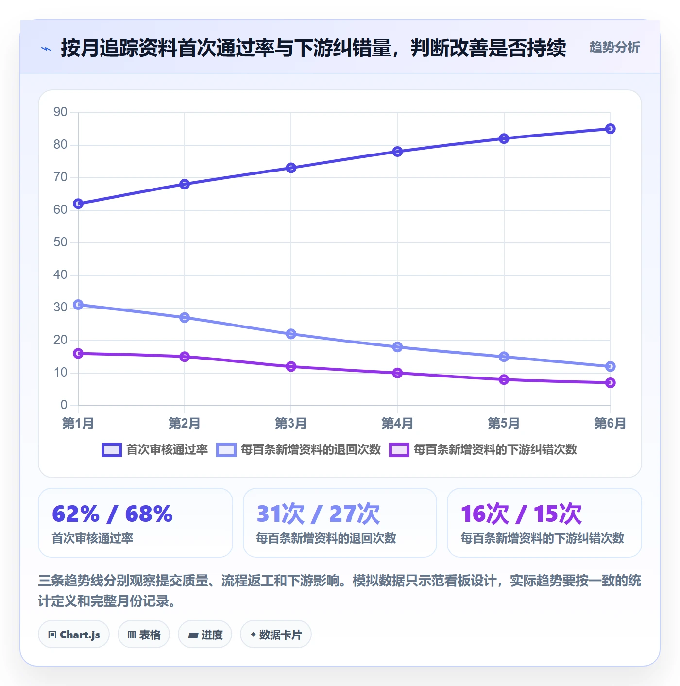 erp数据录入运营框架：把基础资料纳入效率提升