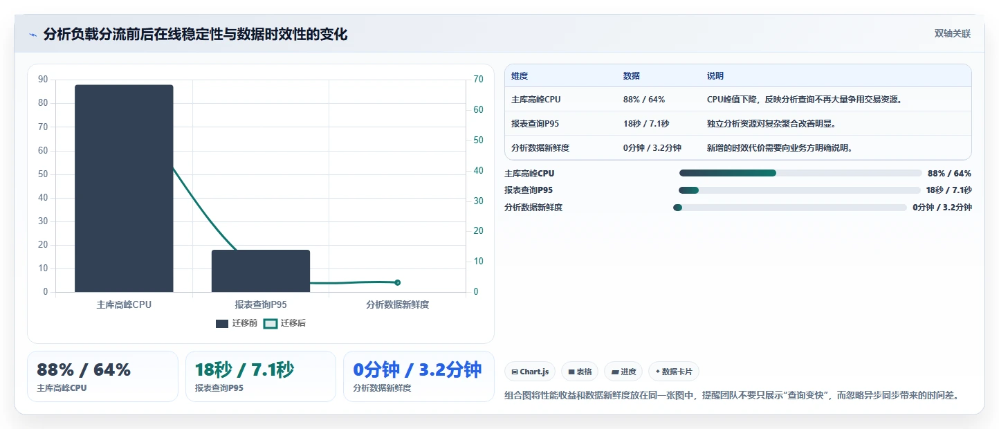 数据库存:数据库管理员团队协同指南:多仓同步如何提升提升查询性能