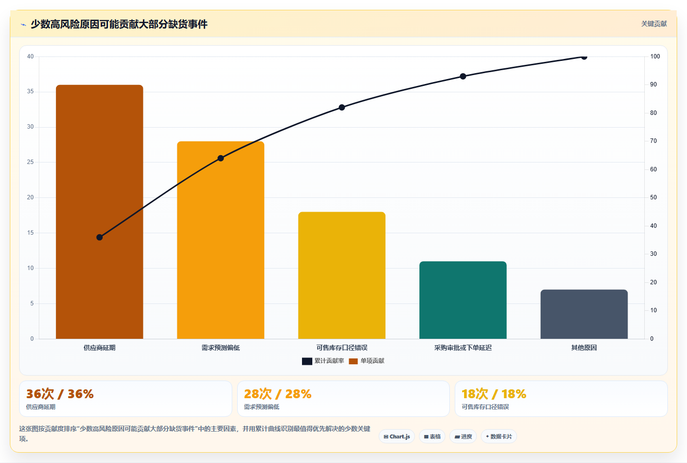 仓库安全库存管理实用方法：围绕需求波动建立旺季准备