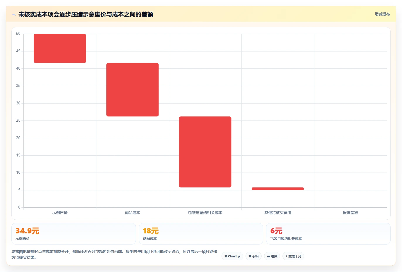 拼多多数据分析工具免费配置指南：价格分析需要哪些风险排查设置