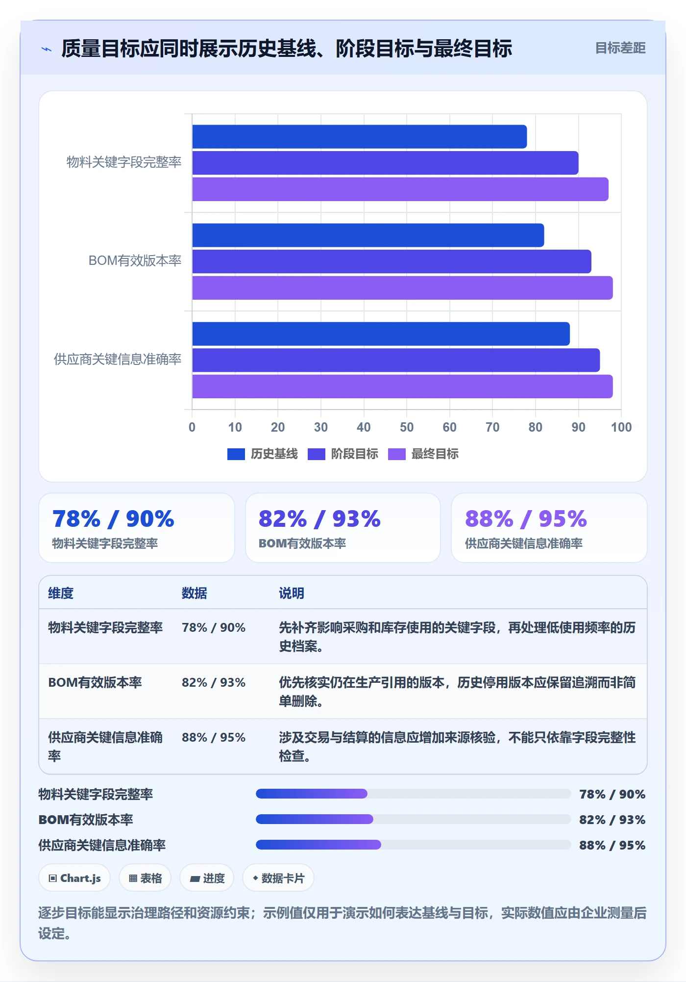 erp数据录入使用技巧：基础资料对应的指标体系方法