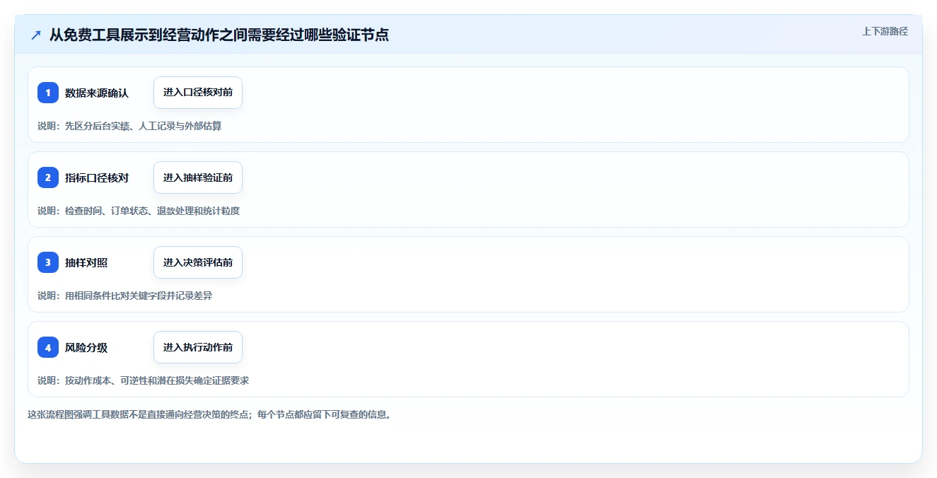 拼多多数据分析工具免费怎么用？使用限制场景下的风险排查拆解